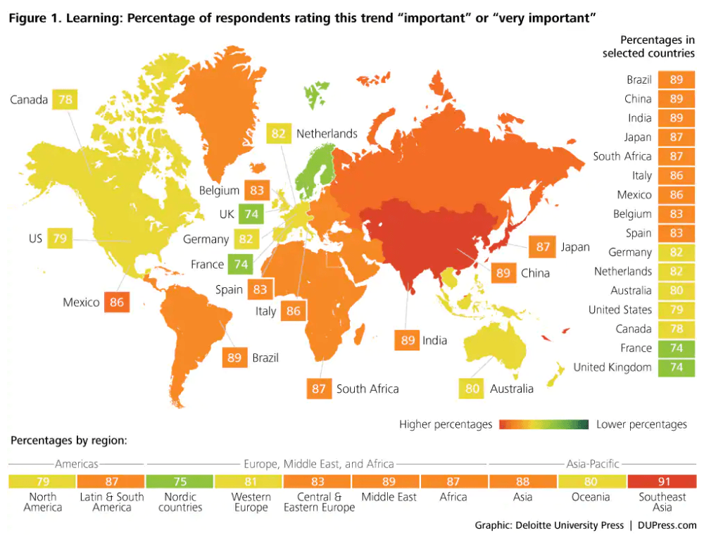 Infographic: ratings of learning’s importance across global regions and selected countries