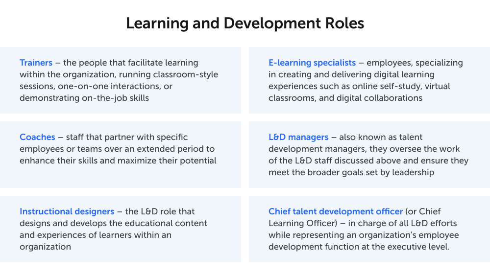 The list of L&D roles