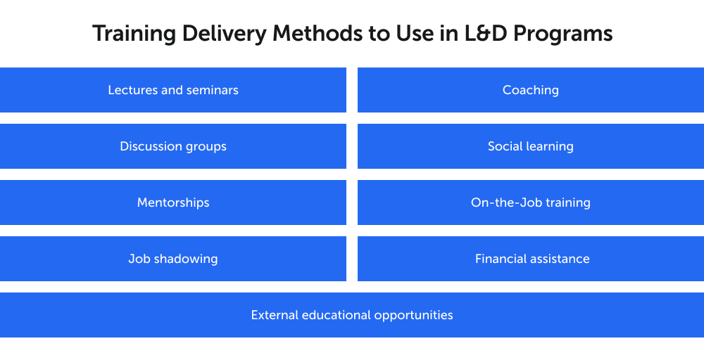 The list of main training delivery methods you can use